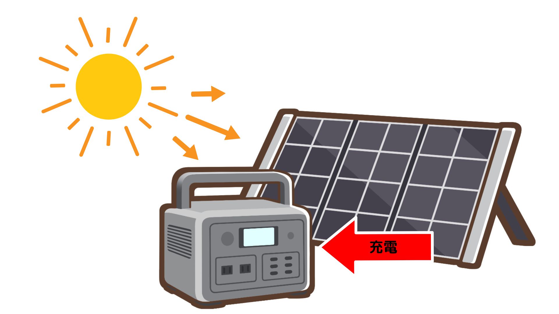 ポータブル蓄電池　相場価格　2000Wh～4000Wh